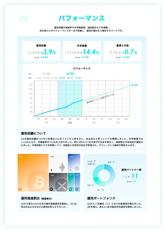 パフォーマンス