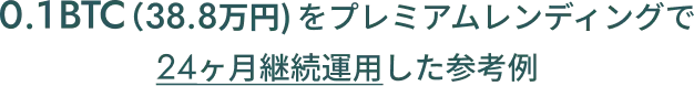 0.1BTC（38.8万円）をプレミアムレンディングで24ヶ月継続運用した参考例